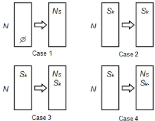 Figure 1. Reservation process of external repository. 