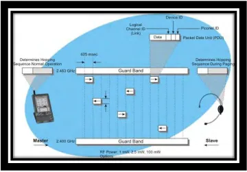 Figure 2.2: Bluetooth pairing and connection process 