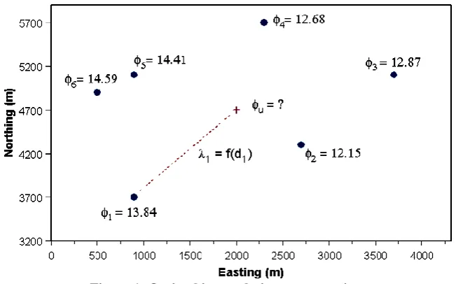 Figure 1: Optimal interpolation on regression 