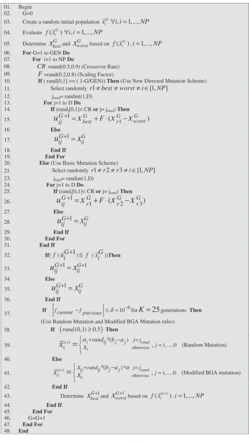 Figure 1 Description of EDE algorithm.