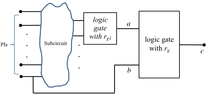 Figure 2-5 (a) rg2 = 1. 