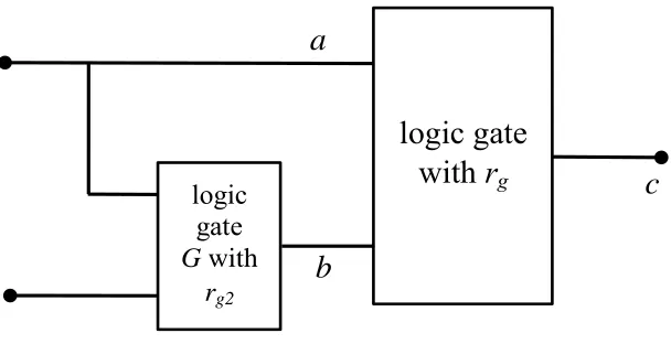 Figure 2-5 (b) rg1 = 1. 