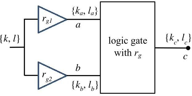Figure 3-1. A generic 2-input logic gate. 