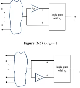 Figure. 3-3 (a) rg2 = 1 