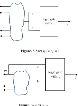 Figure. 3-3 (c) rg1 = rg2 = 1 