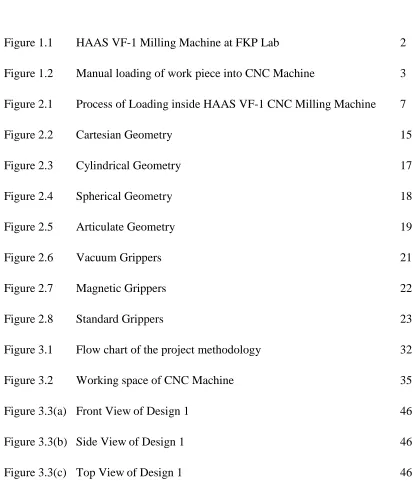 Figure 3.3(b) Side View of Design 1 