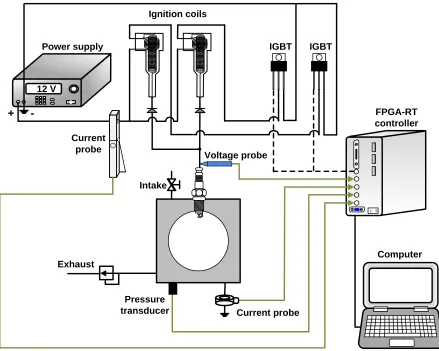 Figure 2.1 Multi-coil ignition research platform 