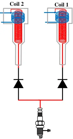 Figure 2.2 Connection between the coil and spark plug of the multi-coil system   