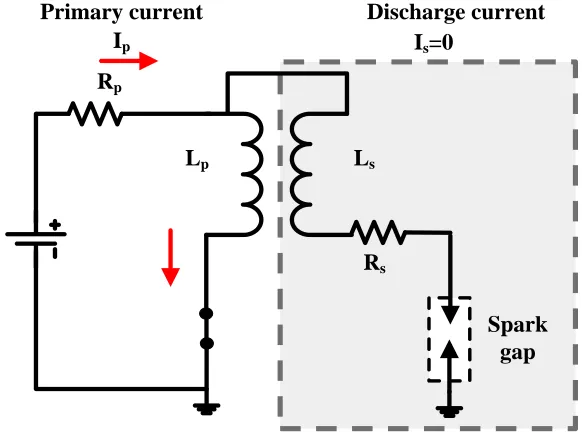 Figure 3.11 Electric circuit of the charging process 