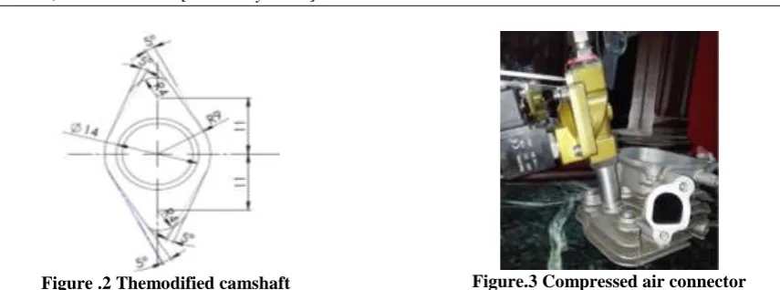 Figure .4  The electronic control unit connected to electromechanical control valve. 