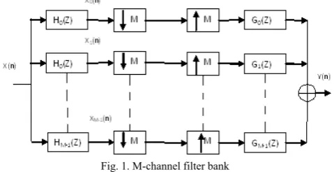 Fig. 2. 1-level DHWT 