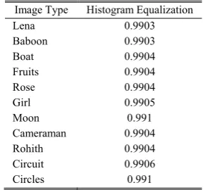 Fig. 9.  (a) Cover image; (b) Original Watermark;  (c) Watermarked Image;  (d) Extracted Watermark