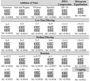 TABLE IX: IMAGE RESULTS OF EXTRACTED WATERMARK UNDER VARIOUS ATTACKS (LENA IMAGE) 