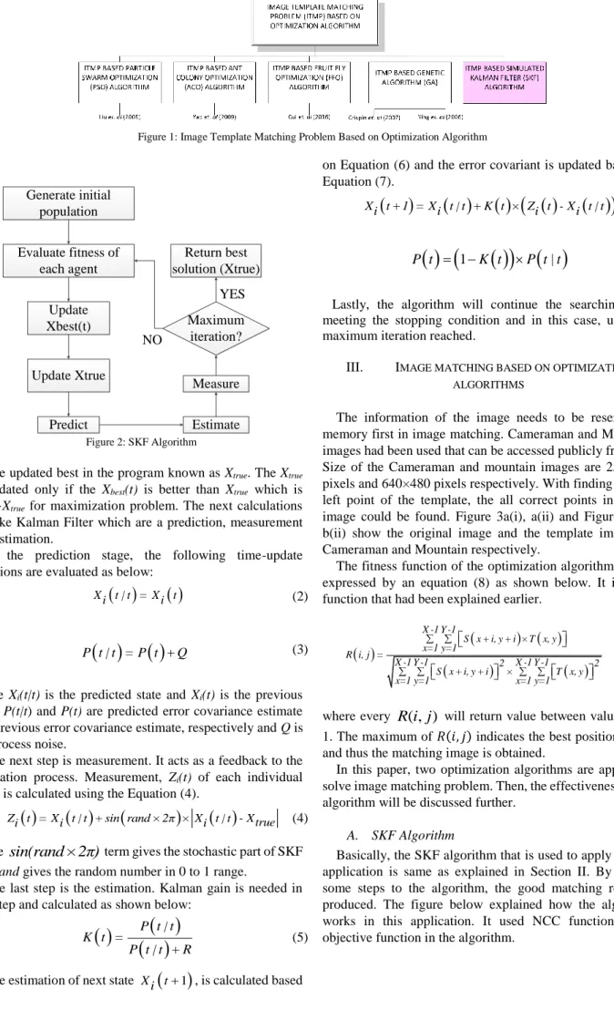 Figure 1: Image Template Matching Problem Based on Optimization Algorithm  Generate initial  population Evaluate fitness of  each agent Update  Xbest(t) Predict Update Xtrue Measure Estimate Maximum iteration? Return best  solution (Xtrue)YESNO Figure 2: S