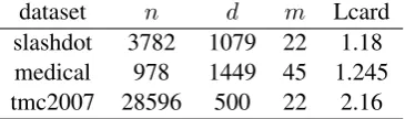 Table 1: Multi-label data sets and associated statis-tics