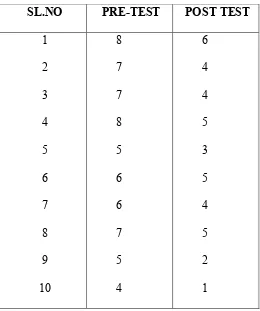 Table 3 