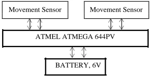 Figure 2.1  