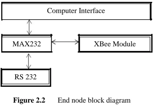 Figure 2.2  
