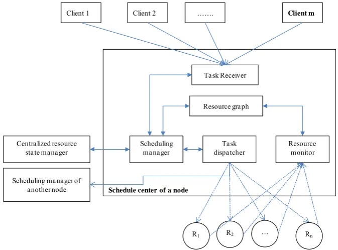 Fig. 2. Detailed system design 