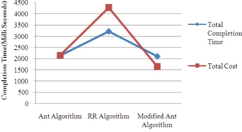 Fig. 3. The results after the simulation  