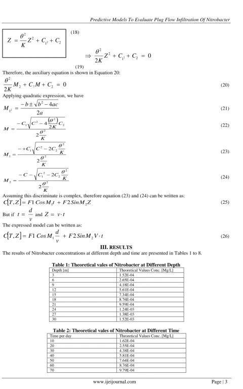Table 1: Theoretical vales of Nitrobacter at Different Depth Depth [m] Theoretical Values Conc
