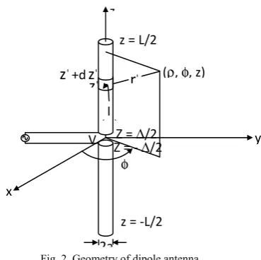 Fig. 1. Geometry of 2N element symmetric linear array. 