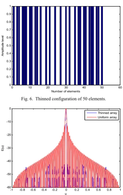 Fig. 6.  Thinned configuration of 50 elements.  