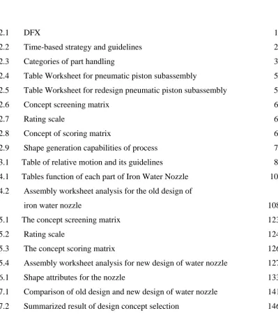 Table Worksheet for pneumatic piston subassembly  
