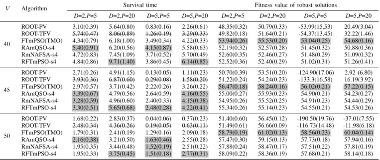 TABLE VII