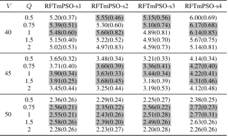 TABLE S-IV