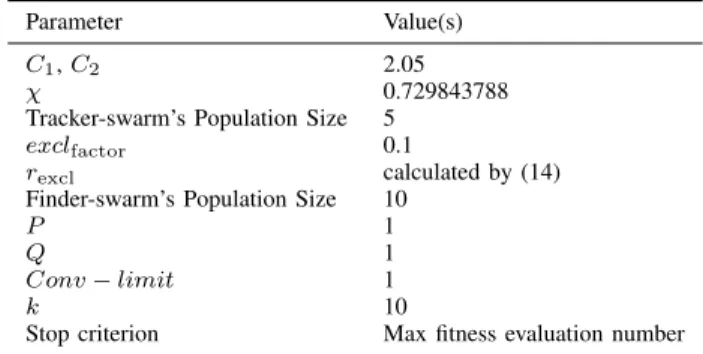 TABLE II