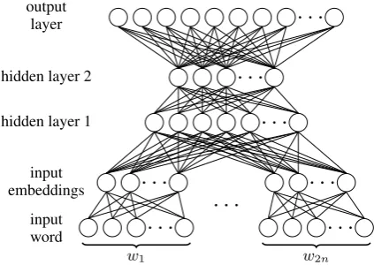 Figure 1: The structure of the word context model