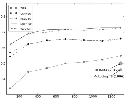 Table 1 provides a more detailed analysis of the
