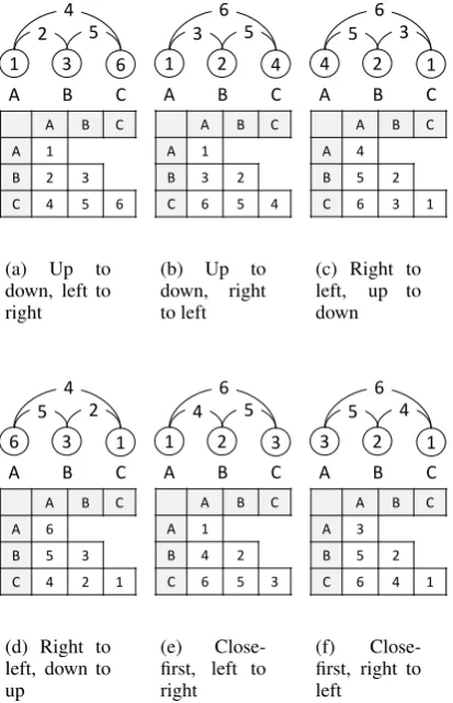 Table-to-sequence mapping