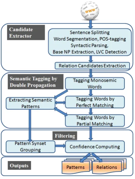 Figure 2: Architecture of ZORE.