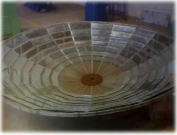 Fig. 2  Reflecting Surface 
