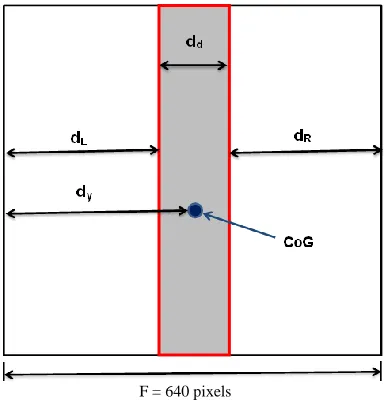 Fig. 5. Theoritical Frame for Distance F = 640 pixels  
