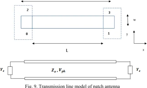 Fig. 9. Transmission line model of patch antenna 