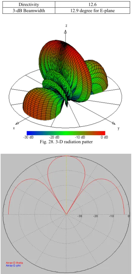TABLE III: PARAMETERS USING PCCAD 5.0 SOFTWARE