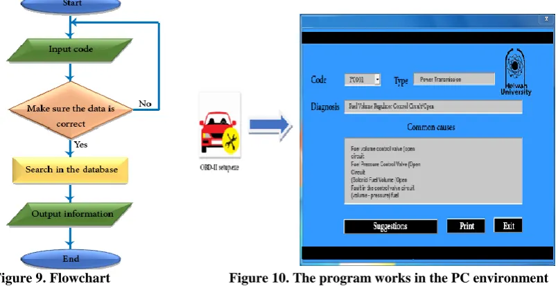 Figure 10. The program works in the PC environment