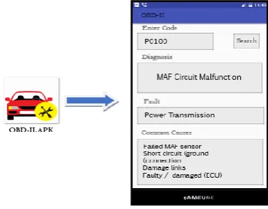 Figure 11. Powertrain fault information using the Internet via Smartphone.  