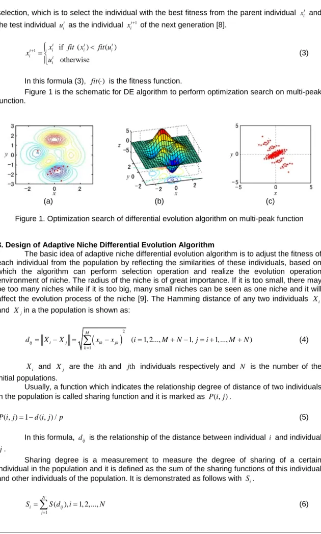 Figure 1 is the schematic for DE algorithm to perform optimization search on multi-peak  function