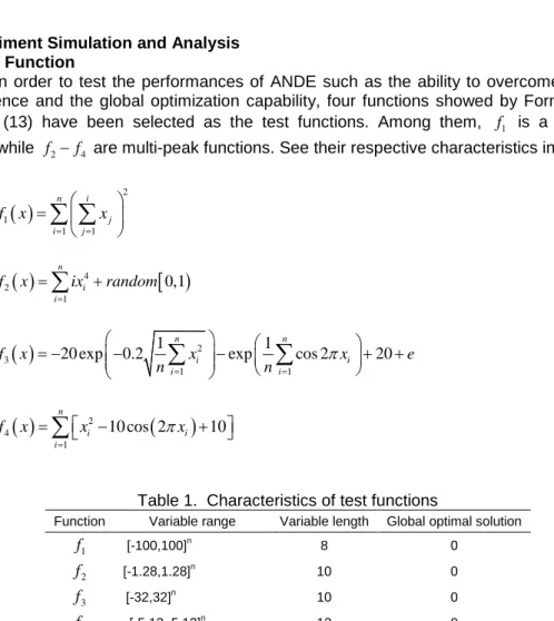 Table 1.  Characteristics of test functions 