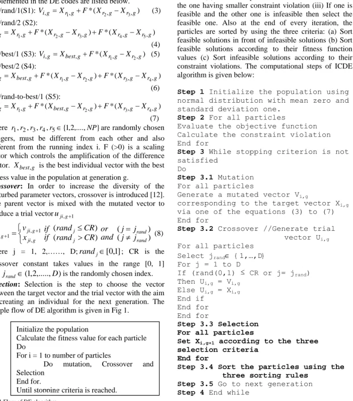 Fig 1 Flow of DE algorithm 