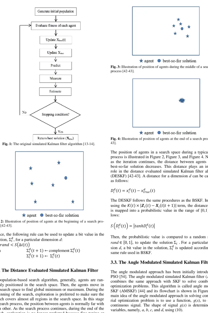 Fig.  2: Illustration  of  position  of agents at the beginning  of a  search  pro- pro-cess [42-43]