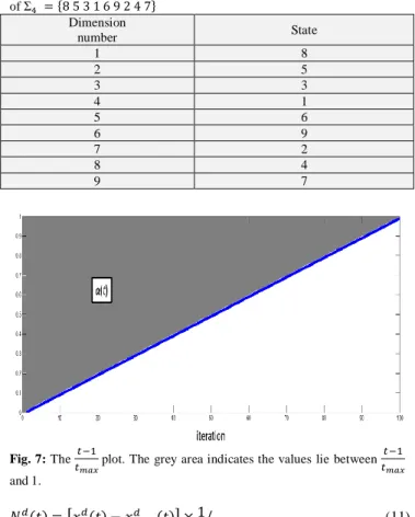 Fig. 6: An example of g(x) plot [44]. 