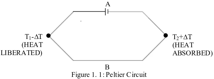 Figure 1. 1: Peltier Circuit B 
