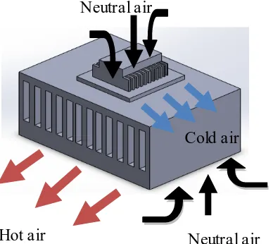 Figure 1. 3:  Construction of the Peltier Air Conditioner 