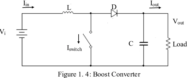 Figure 1. 4: Boost Converter 