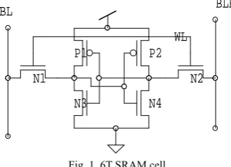 Fig. 1. 6T SRAM cell 